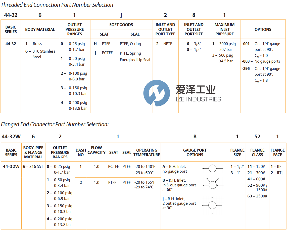 TESCOM調節(jié)器44-3200系列 愛澤工業(yè)ize-industries (2).png