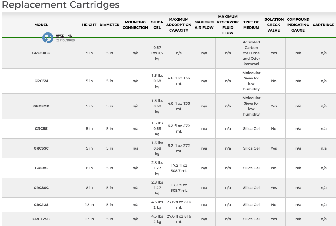 AIR SENTRY閥GRC12SC 愛(ài)澤工業(yè) izeindustries.png