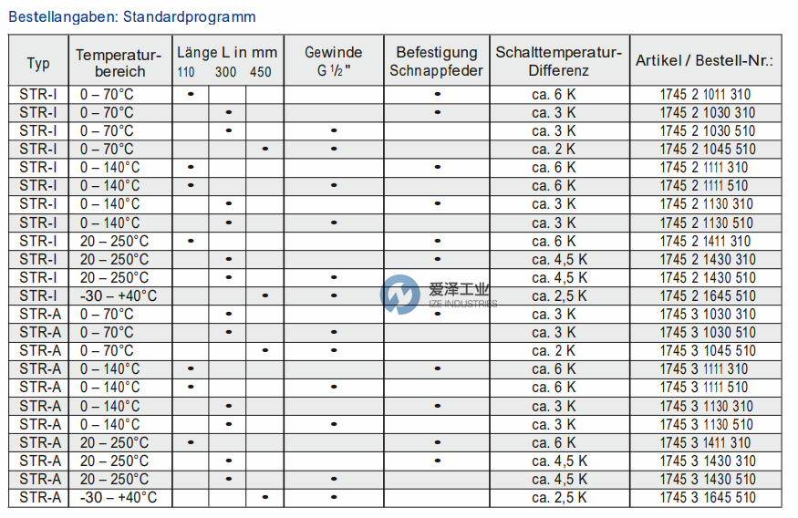 STEVANOVIC傳感器1745 2 1130 310 愛澤工業(yè) izeindustries.png