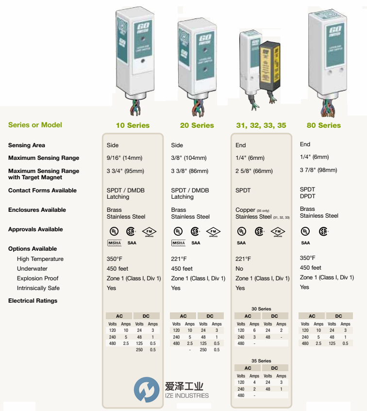 GO SWITCH開關(guān) 愛澤工業(yè)ize-industries (1).png