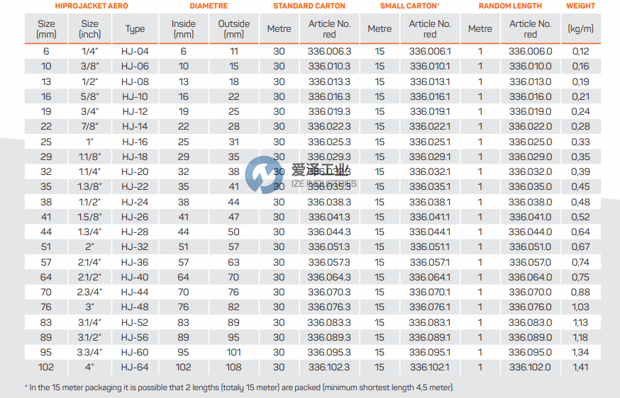 ANAMET EUROPE軟管336.016.3 愛澤工業(yè) izeindustries（1）.png