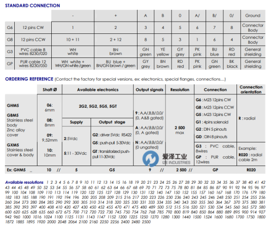 BEI-IDEACOD編碼器GHM系列 愛澤工業(yè) izeindustries.png