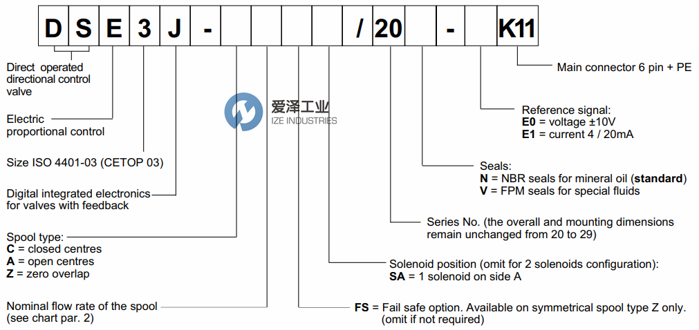 DUPLOMATIC閥DSE3J系列 愛澤工業(yè)ize-industries (1).png