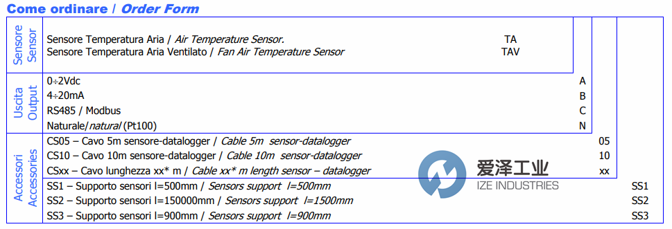 NESA溫度傳感器TA系列 愛澤工業(yè)ize-industries (1).png