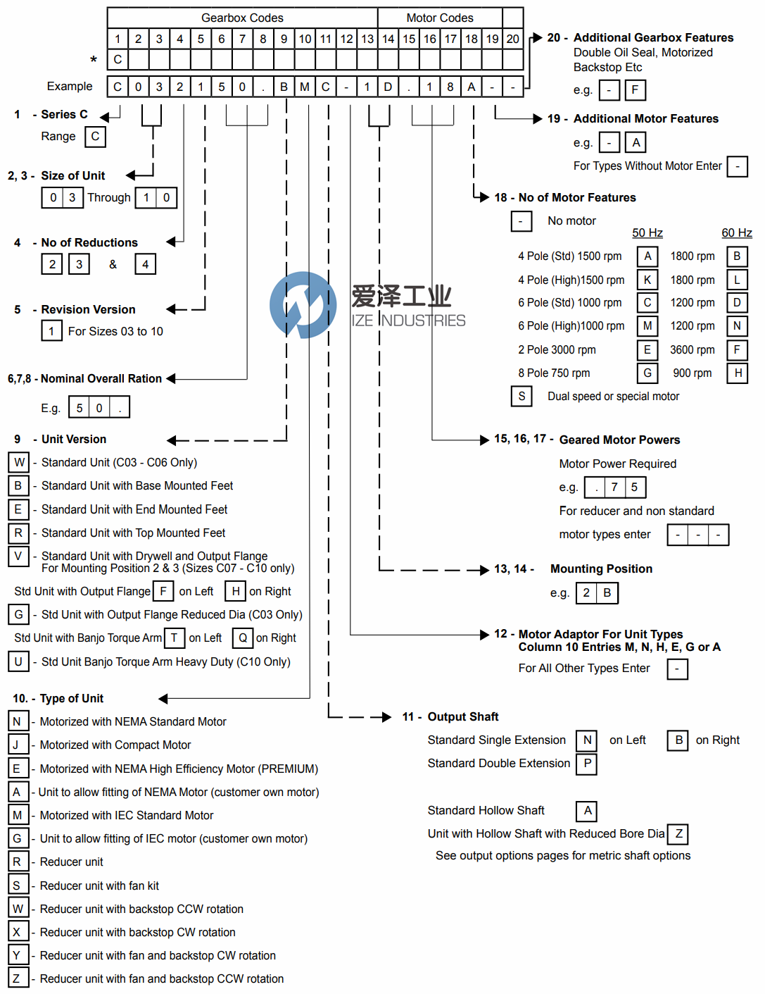 RADICON減速機C系列 愛澤工業(yè)ize-industries (2).png