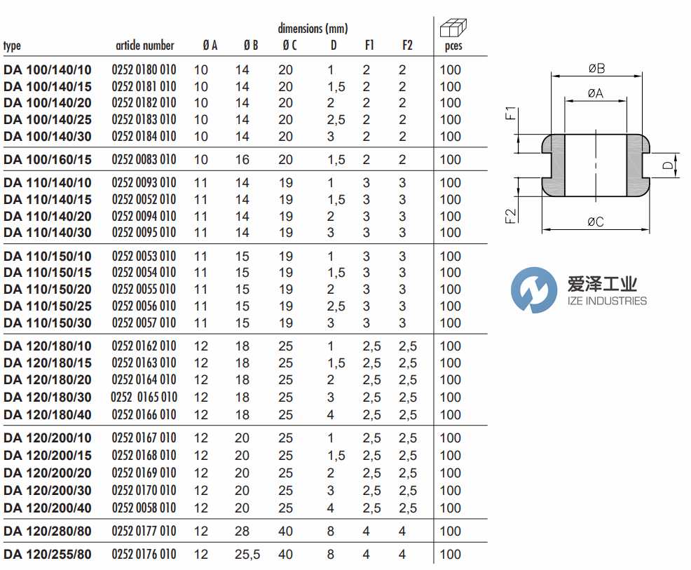 SES-HELAVIA橡膠墊DA系列 愛澤工業(yè)ize-industries.png