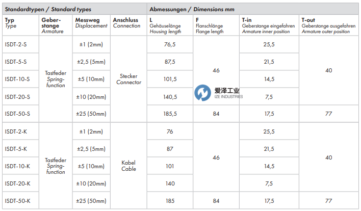 INELTA傳感器LVDT-ISDT系列 愛澤工業(yè)ize-industries (2).png