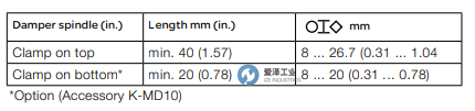 SCHNEIDER風(fēng)閥執(zhí)行器MD20A-24 愛澤工業(yè)ize-industries (3).png