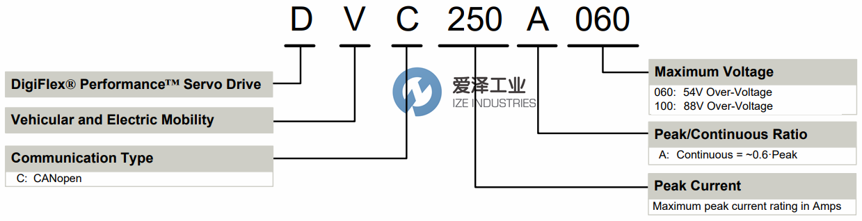 AMC伺服驅(qū)動(dòng)器DVC250A060 愛澤工業(yè)ize-industries (1).png