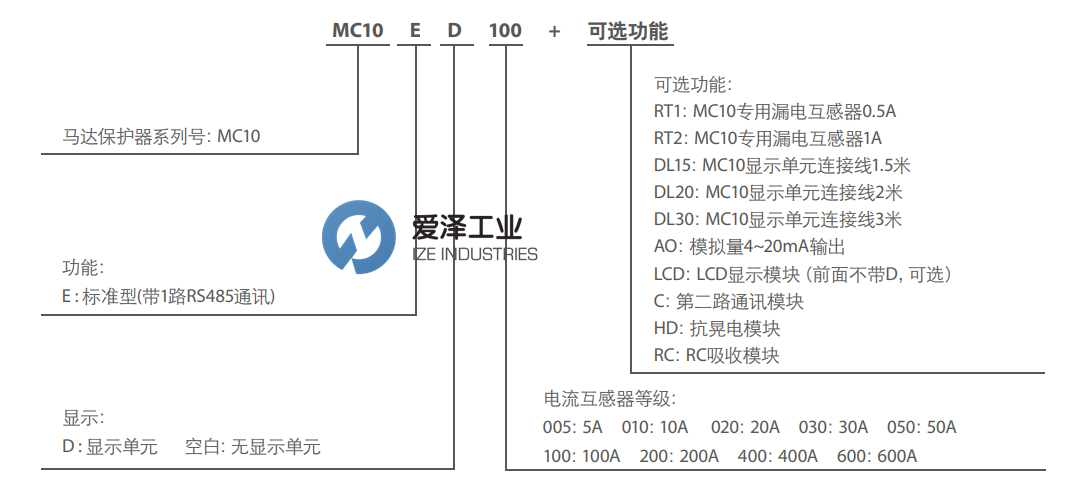 AEG電動(dòng)機(jī)保護(hù)器MC10ED005 愛澤工業(yè) izeindustries（1）.png