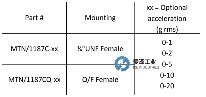 MONITRAN加速度計(jì)MTN1187C系列 愛澤工業(yè) izeindustries(1).png