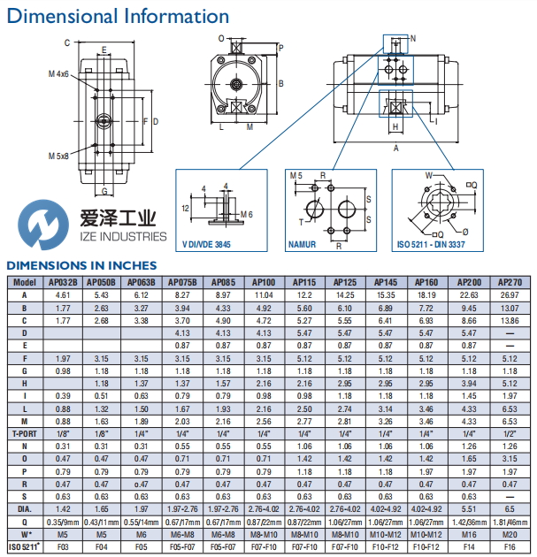 DURAVALVE氣動(dòng)執(zhí)行器Durair II AP063SR6 愛(ài)澤工業(yè) izeindustries (2).png