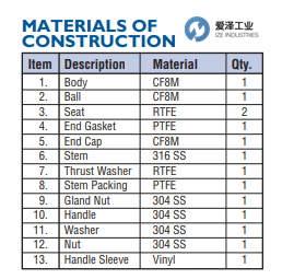 DURAVALVE球閥D250 20500C 愛澤工業(yè) izeindustries (3).png