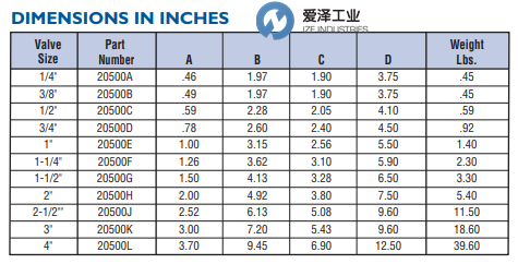 DURAVALVE球閥D250 20500C 愛澤工業(yè) izeindustries (4).png