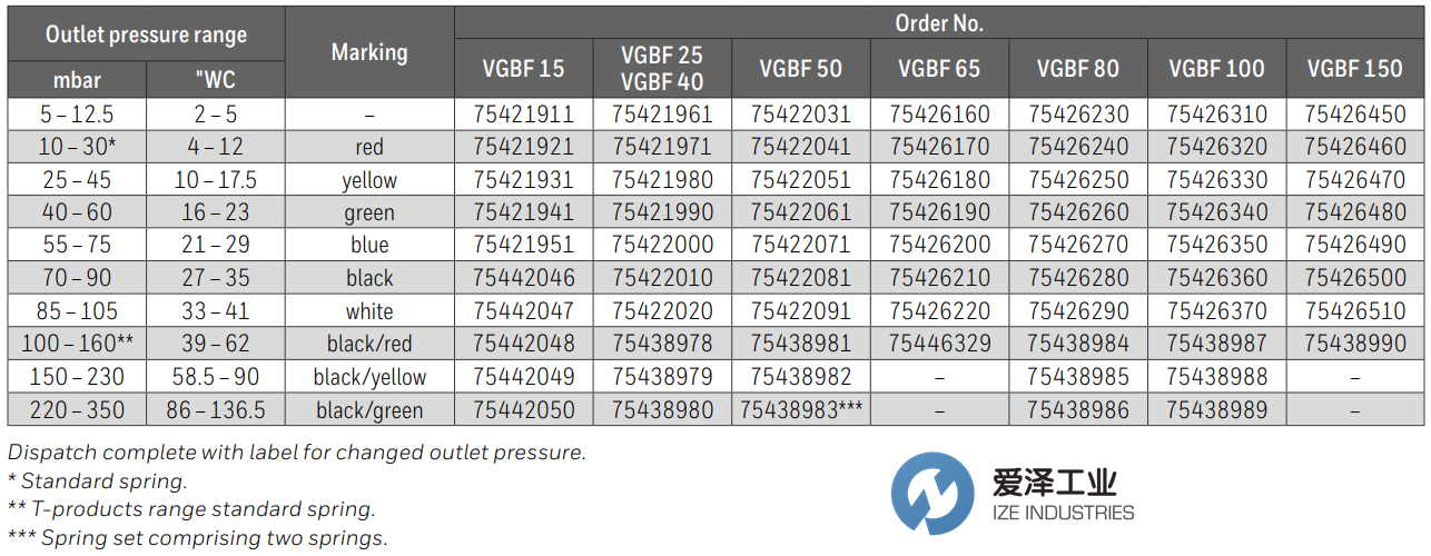 KROM SCHRODER彈簧75426290 愛澤工業(yè)ize-industries.png