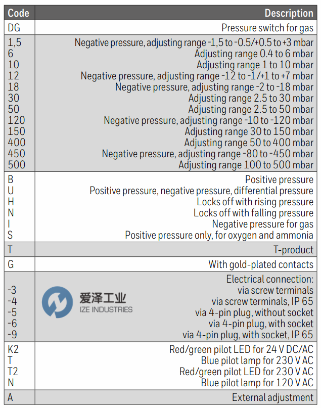 KROM SCHRODER燃?xì)鈮毫﹂_關(guān)DG系列 愛澤工業(yè) izeindustries (2).png