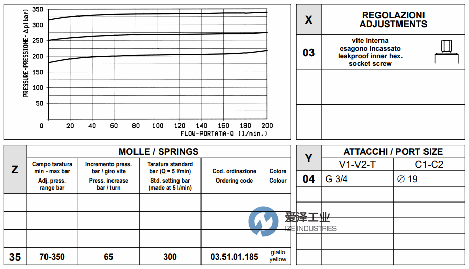 OIL CONTROL閥088116030435010 愛澤工業(yè)ize-industries (3).png