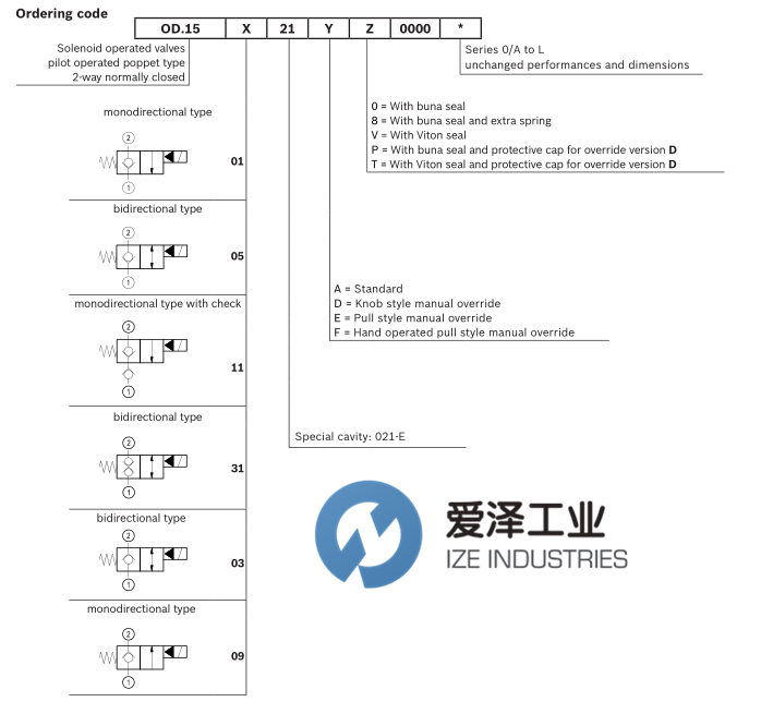 OIL CONTROL閥OD150921A000000+D36 愛(ài)澤工業(yè) izeindustries（1） (2).png