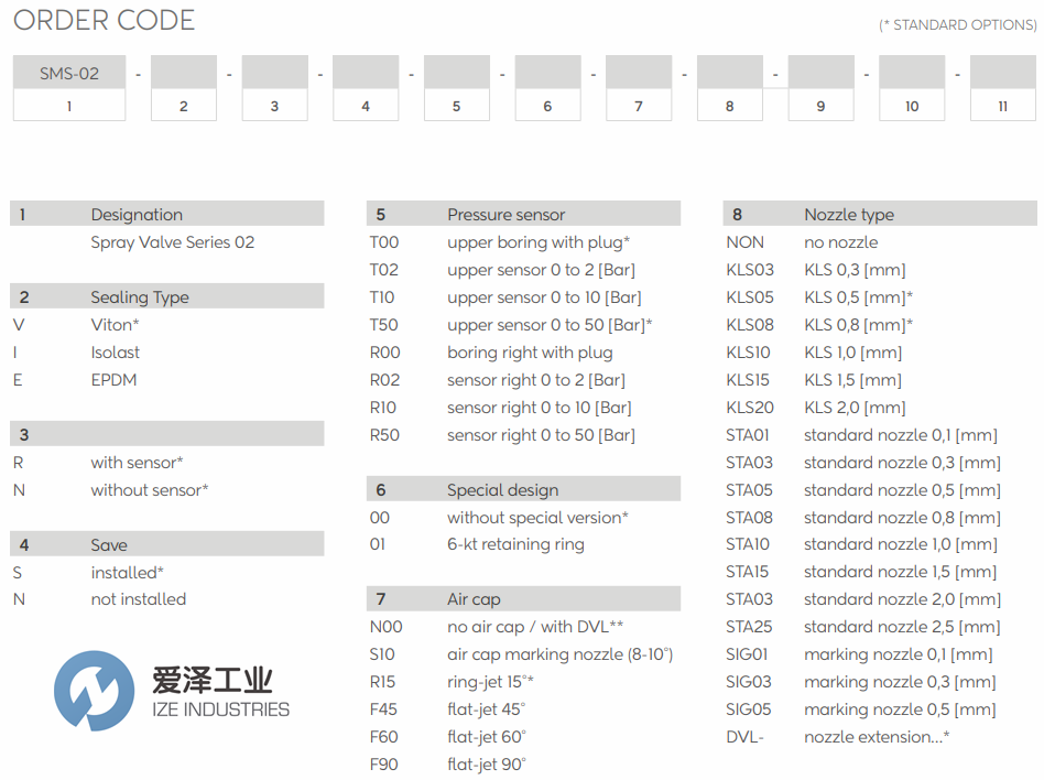 WALTHER噴霧閥SMS-02系列 愛澤工業(yè)ize-industries (1).png