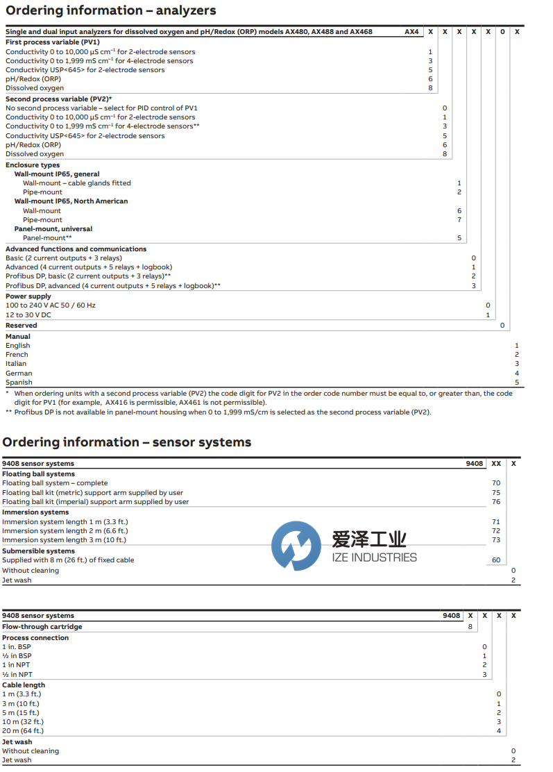 ABB 分析儀AX48.0.5.0.0.0.1.0.STD 愛澤工業(yè) izeindustries（1）.png