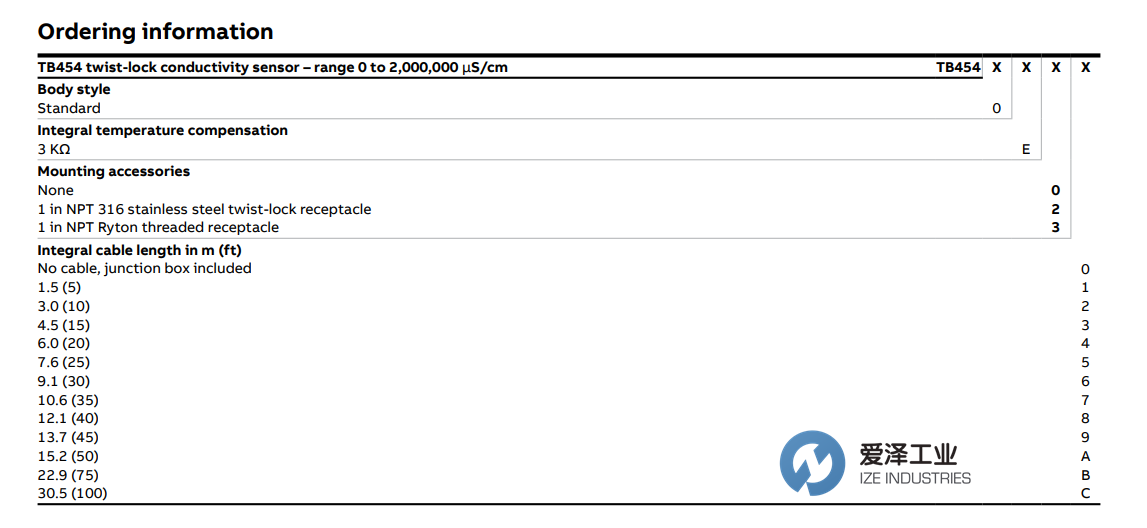 ABB PH電極TB454.0.E.2.4.2.0 愛澤工業(yè) izeindustries（1）.png