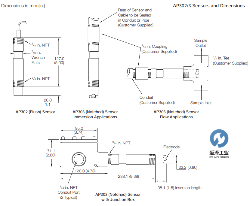 ABB電極AP300系列愛澤工業(yè)izeindustries.png