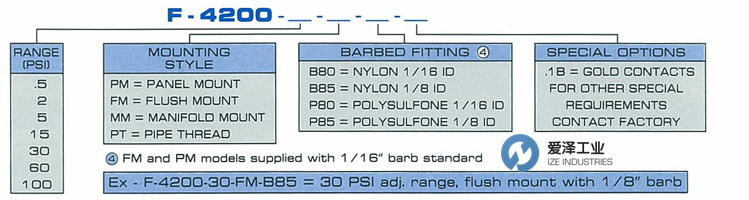 AIRTROL壓力開關(guān)F-4200系列 愛澤工業(yè) izeindustries（2）.png