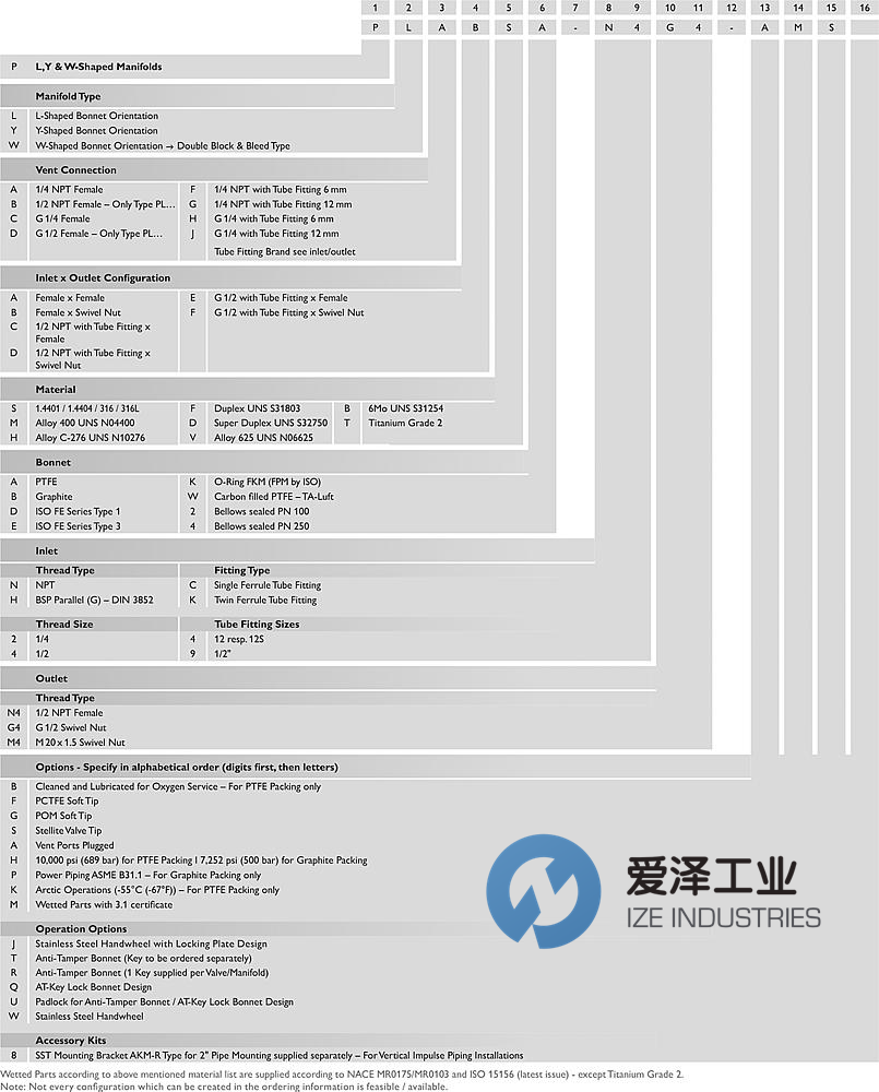 AS-SCHNEIDER閥組PLABSA-N4G4-A 愛澤工業(yè) izeindustries（1）.png