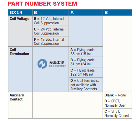 GIGAVAC繼電器GX14系列 愛(ài)澤工業(yè) izeindustries.jpg