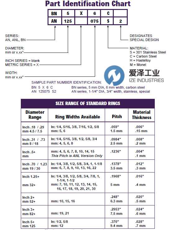 USATOLERANCERING軸承BN系列 愛澤工業(yè)ize-industries (1).png