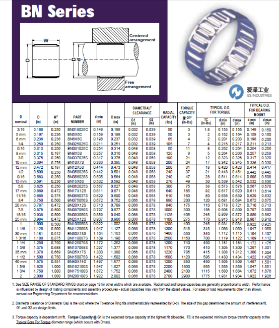 USATOLERANCERING軸承BN系列 愛澤工業(yè)ize-industries (2).png