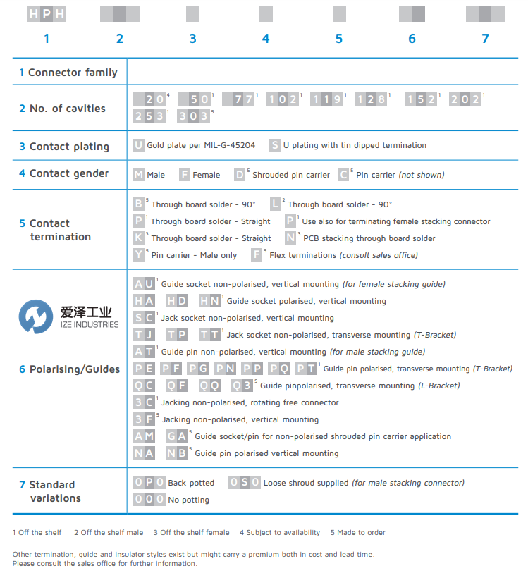 HYPERTAC連接器HPH系列 愛澤工業(yè) izeindustries（1）.png