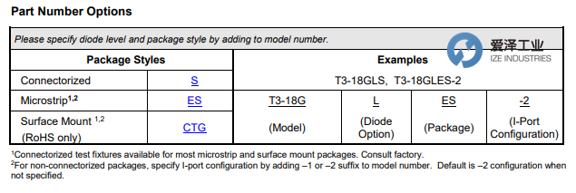 MARKI MICROWAVE混頻器T3-18GLS 愛澤工業(yè) izeindustries.png