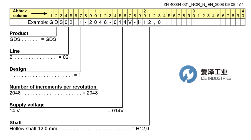 REXROTH編碼器GDS02.1-2048-014V-H12,0 愛(ài)澤工業(yè) izeindustries.png