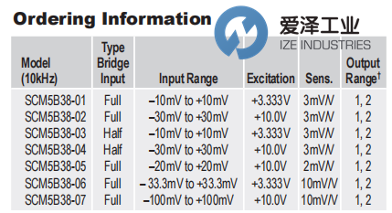 DATAFORTH模塊SCM5B38-02 愛(ài)澤工業(yè)ize-industries (2).png