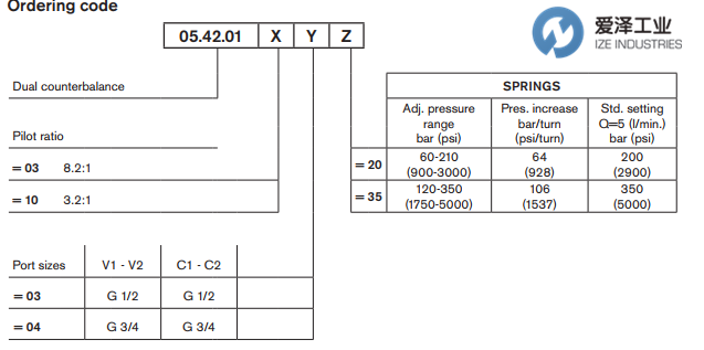 OILCONTROL閥05420103033500A 愛澤工業(yè)ize-industries (1).png