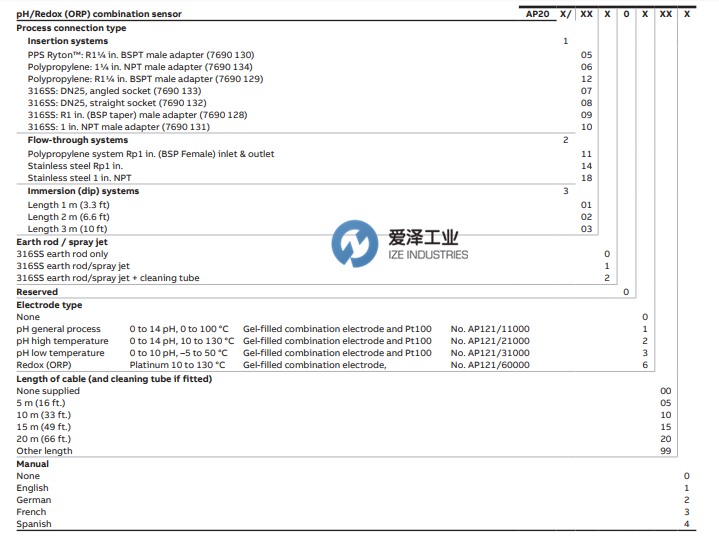 ABB pH 氧化還原（ORP）分析儀AP200系列 愛(ài)澤工業(yè) izeindustries(1).png