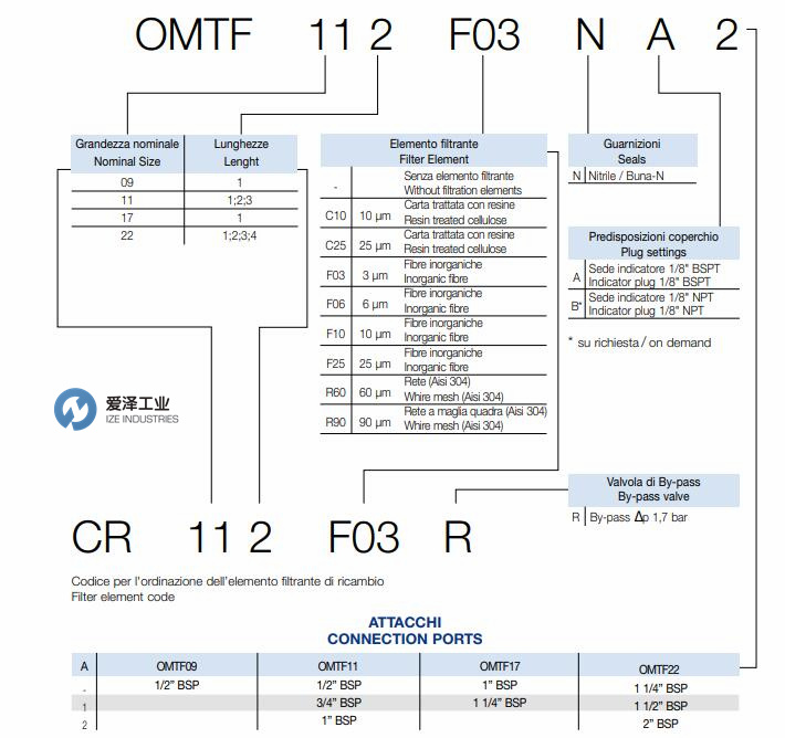 OMT過濾器OMTF系列 愛澤工業(yè) izeindustries.jpg