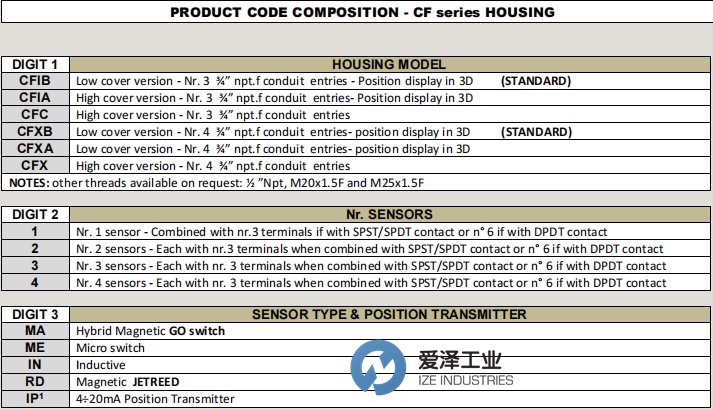 C.E.SRL回訊開關(guān)CFIB-2-ME-05-ET 愛澤工業(yè) ize-industries (1).png