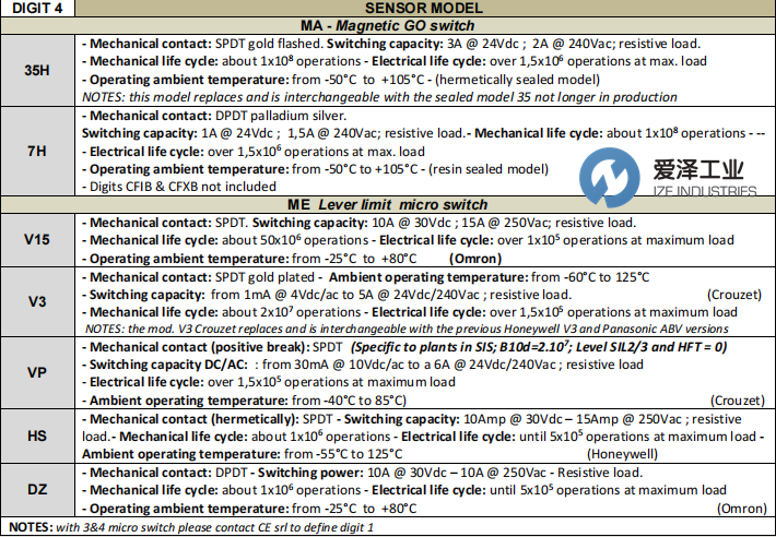 C.E.SRL回訊開關(guān)CFIB-2-ME-05-ET 愛澤工業(yè) ize-industries (2).png