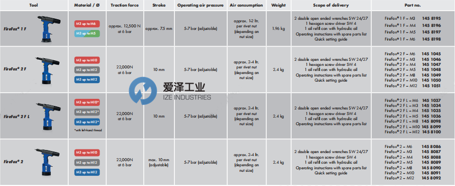 GESIPA鉚螺母液壓氣動安裝工具FireFox@2-M6 愛澤工業(yè) ize-industries (3).png