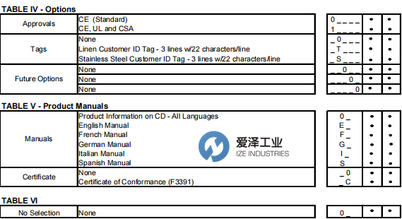 HONEYWELL控制器DC3200-RE-100R-100-00000-00-0 愛澤工業(yè) ize-industries (4).png