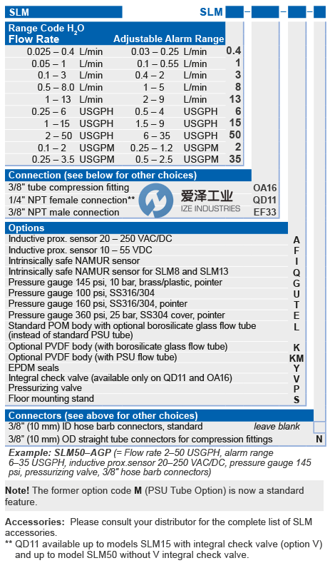 KYTOLA流量計SLM8-GPF-S 愛澤工業(yè) ize-industries (2).png