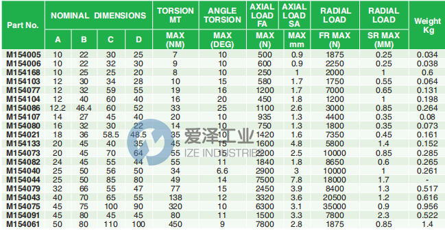 MACKAY柔性軸承M561701 愛澤工業(yè) ize-industries (3).png