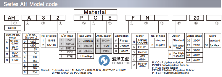 NIKKISO計(jì)量泵AHA32-PCF-FN 愛澤工業(yè) ize-industries (2).png