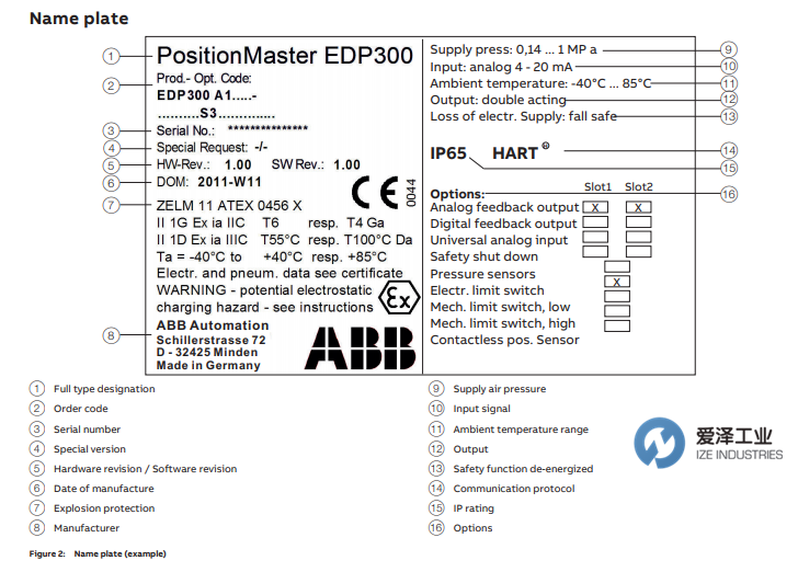 ABB定位器EDP300系列 愛澤工業(yè) izeindustries（1）.png