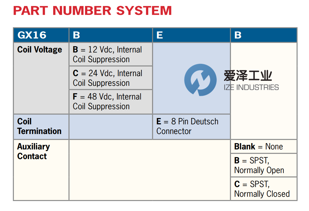 GIGAVAC高壓繼電器GX16CE 愛澤工業(yè) izeindustries（1）.png