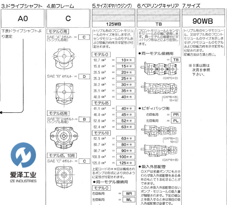 UCHIDA液壓泵GXP系列愛澤工業(yè)izeindustries (3).jpg