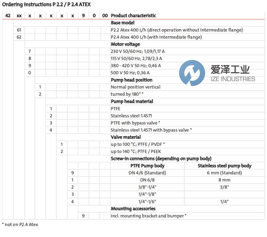 BUEHLER取樣氣泵4261721199000 愛澤工業(yè) ize-industries (2).png