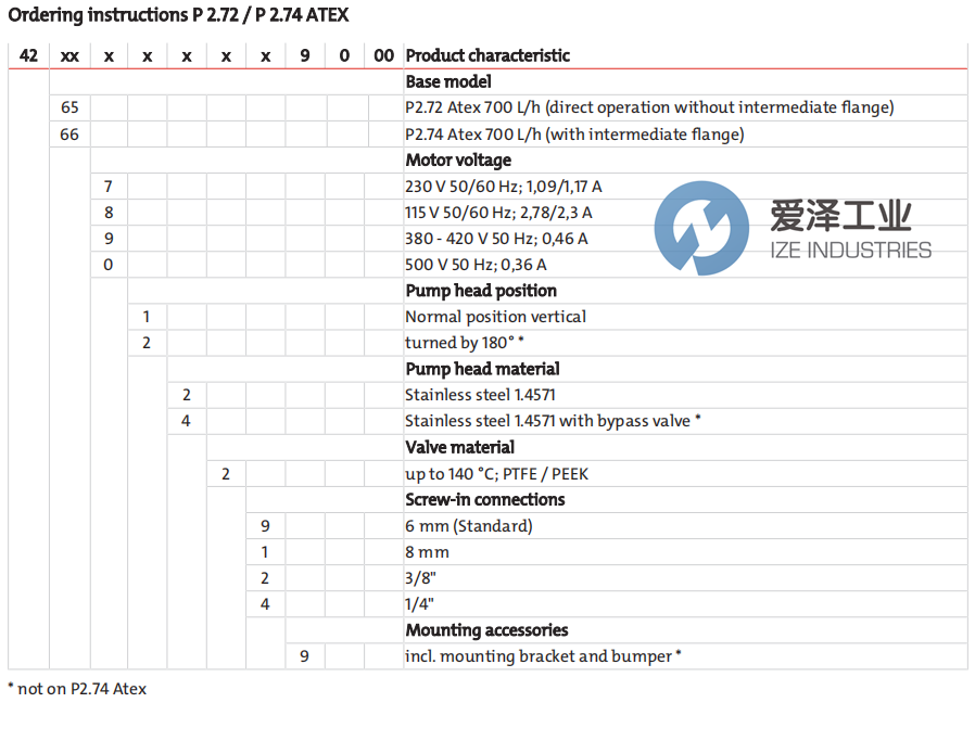 BUEHLER取樣氣泵4261721199000 愛澤工業(yè) ize-industries (3).png